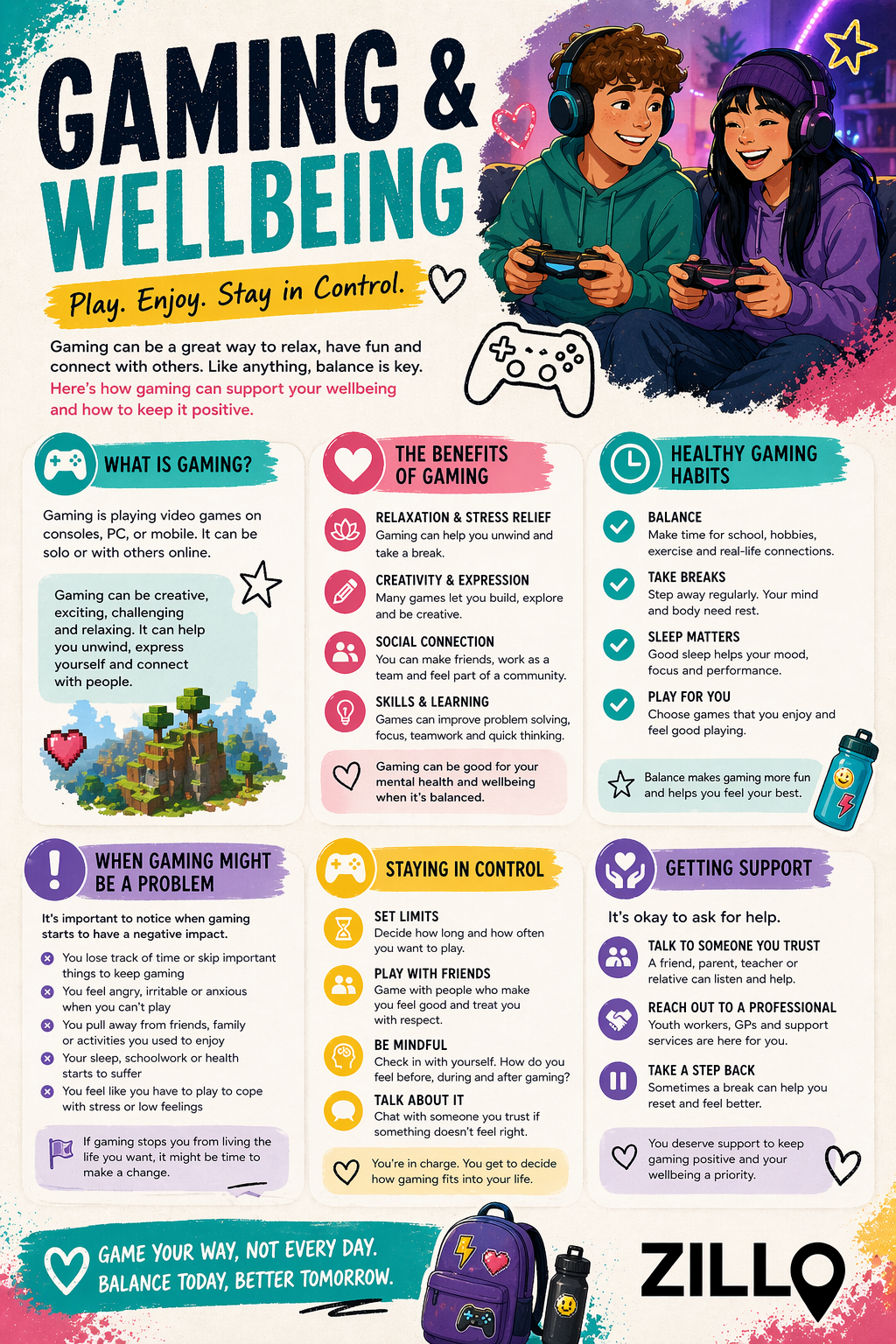 A colourful, youth-friendly infographic titled “Gaming & Wellbeing” showing two teenagers playing video games together.
