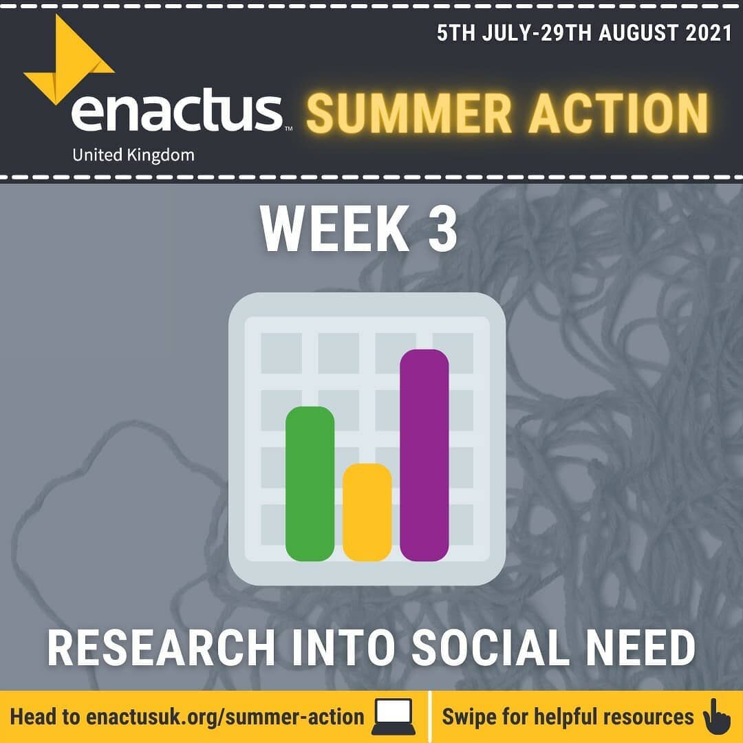 It's Week 3 of Summer Action. Time to research into social need ⏰

Swipe for some useful resources...
🌟 The Knowns and Unknowns Framework for Design Thinking from UX Collective
🌟 Outcomes Matrix from @goodfinanceuk and Big Society Capital
🌟 Thrivi