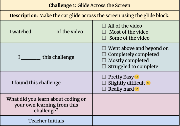 Scratch Coding Challenges — MakeShift EdTech