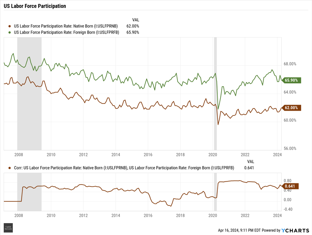 Labor Force Participation Rate.png