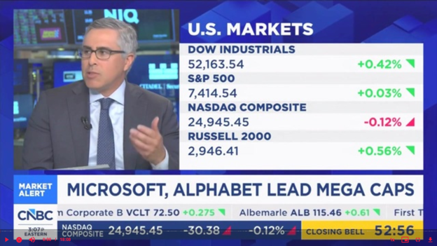 Brian Vendig Joins CNBC to Discuss the Markets 