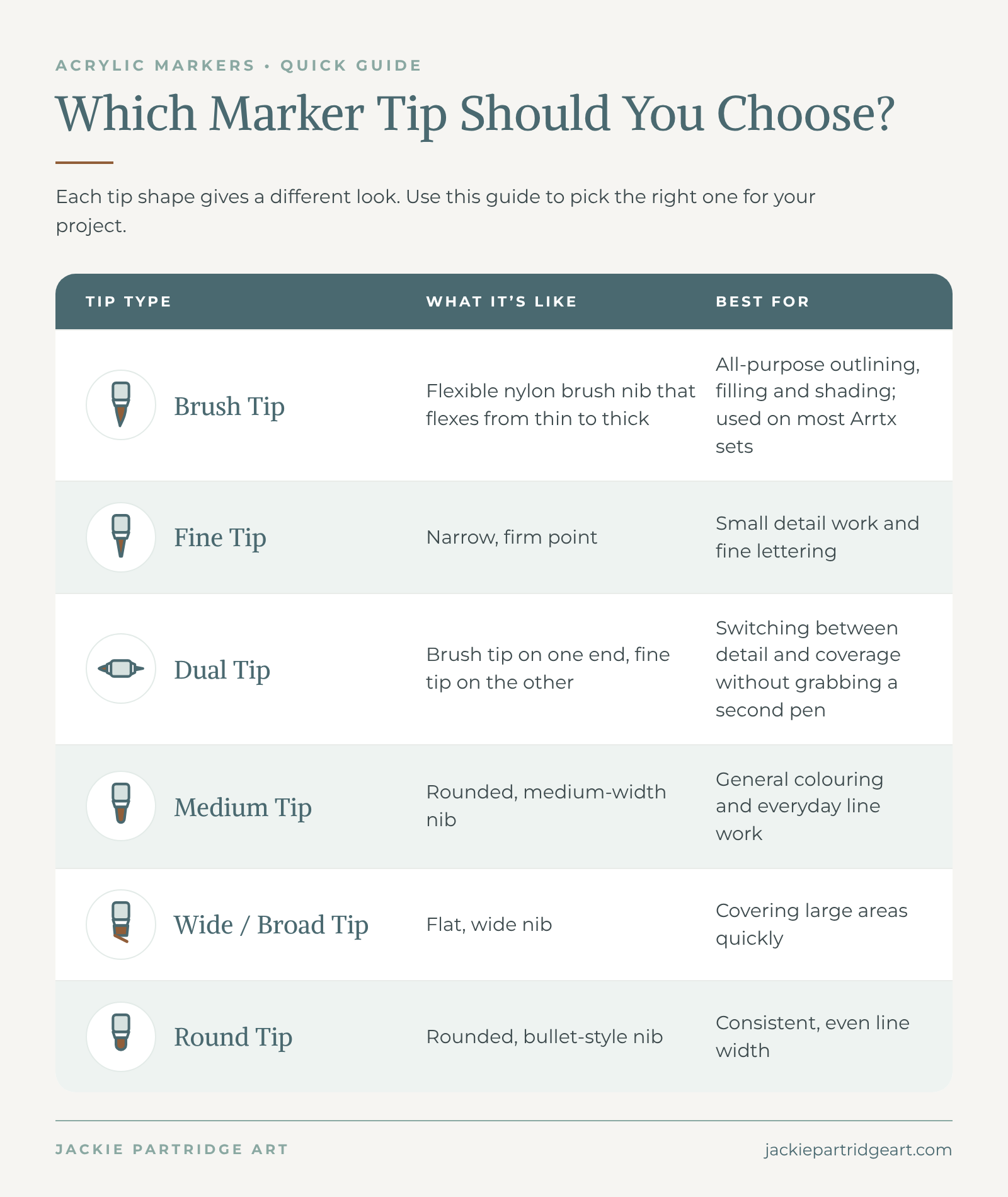 which acrylic paint pen marker should you choose