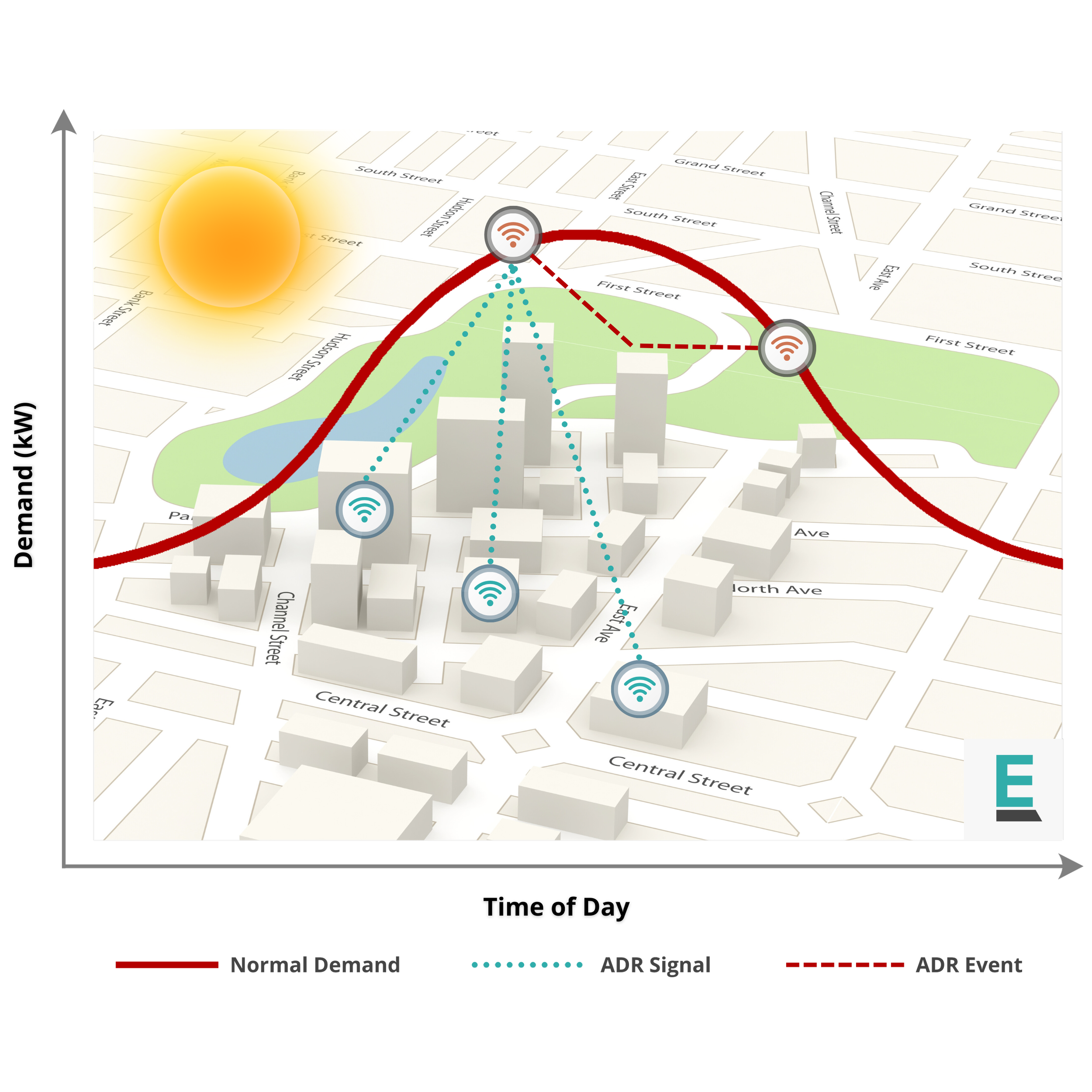 Automated Demand Response, The Enersponse Way - Enersponse
