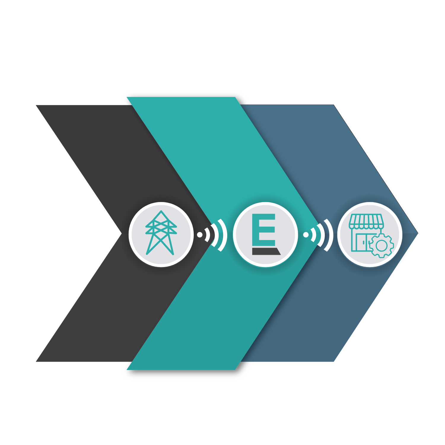 Retail - Enersponse