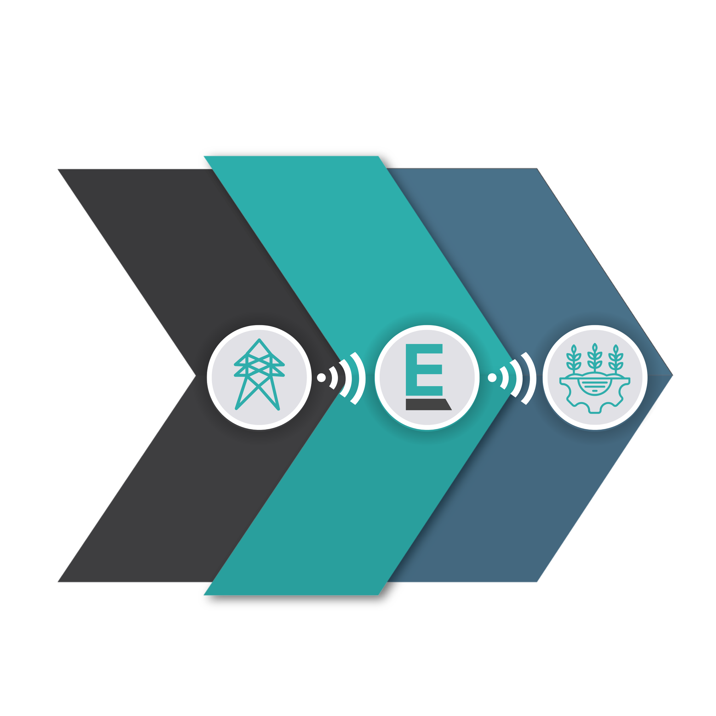 Flowchart illustrating a demand response process involving electrical transmission, data transfer, and agricultural data management with icons of a transmission tower, a computer with an 'E', and a farm with plants.