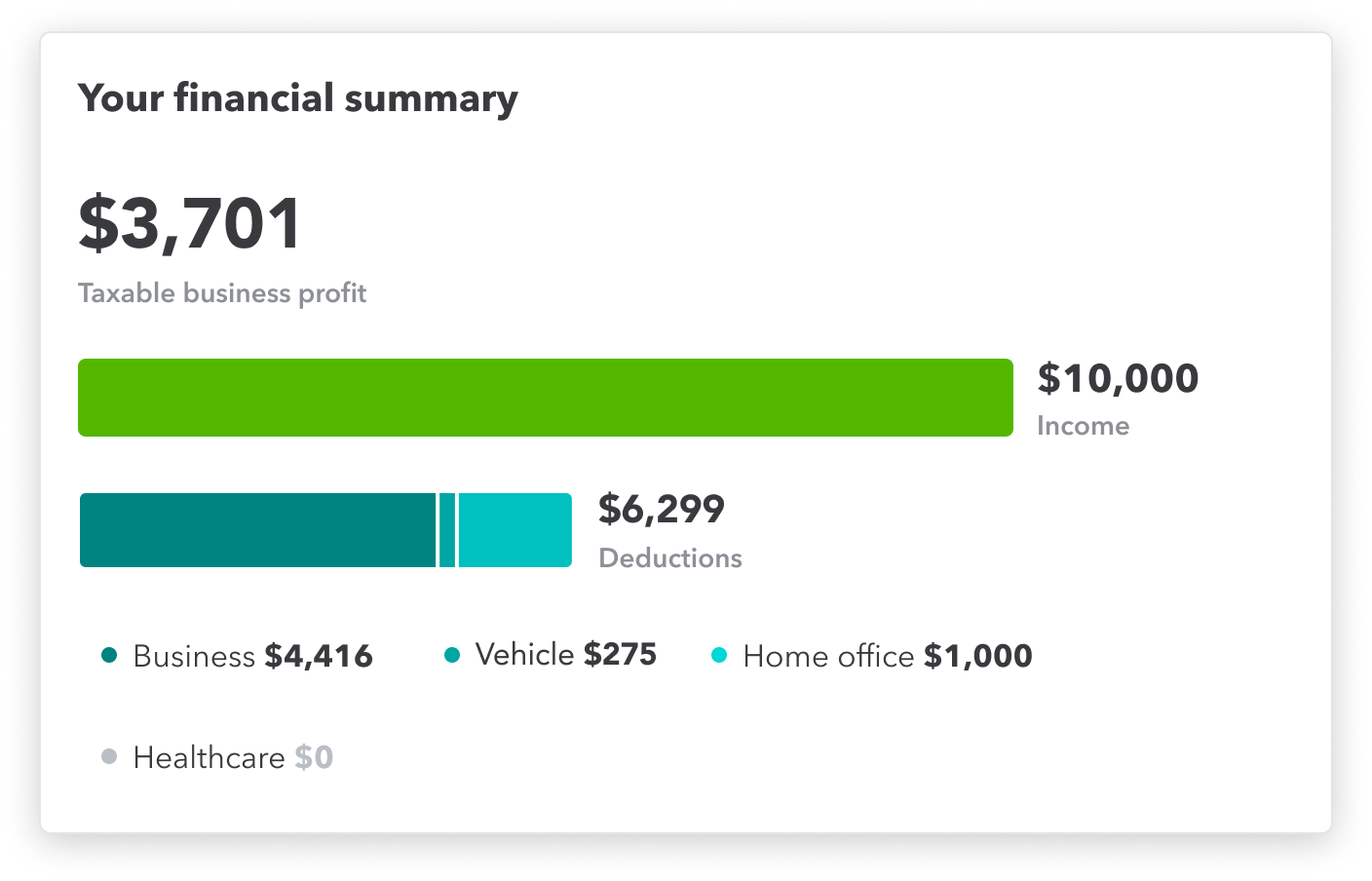 Your financial summary.png