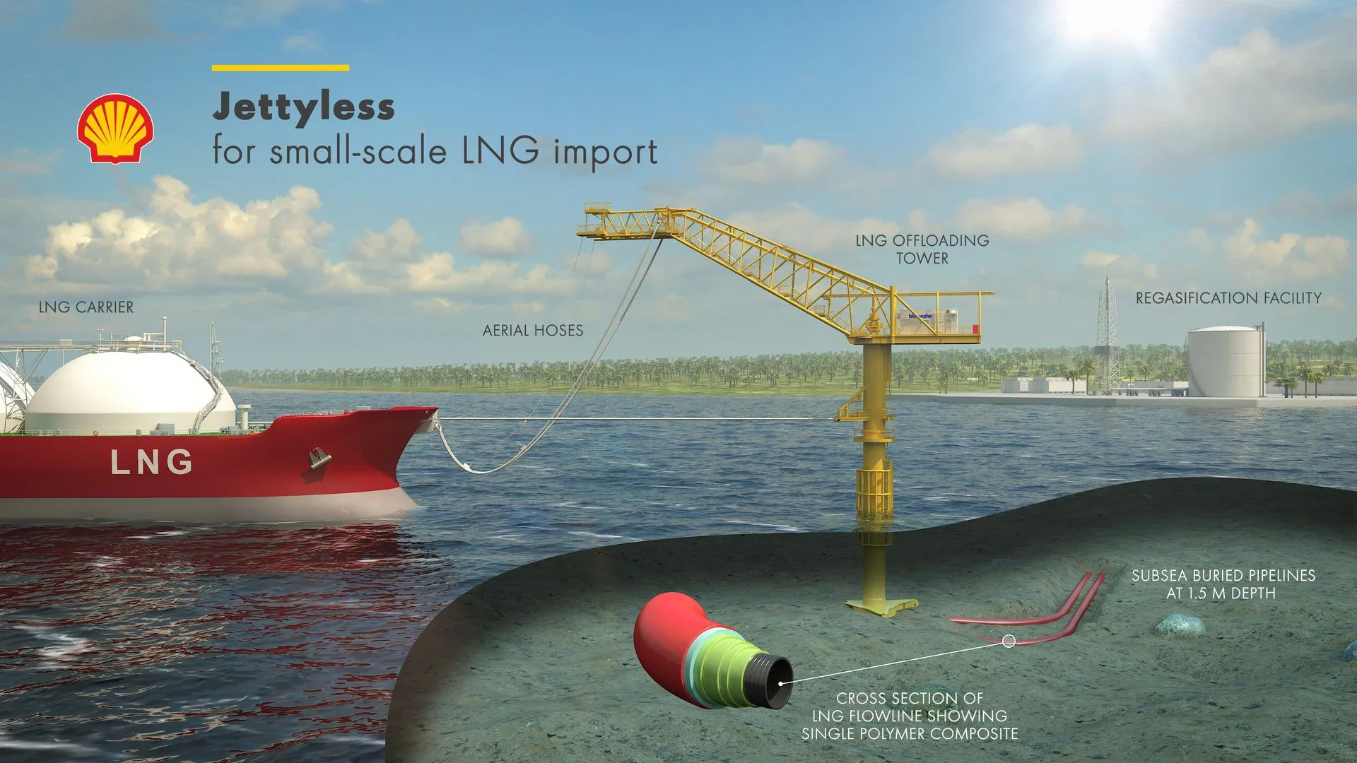 shell and enoflex to qualify cryogenic flexible for lng