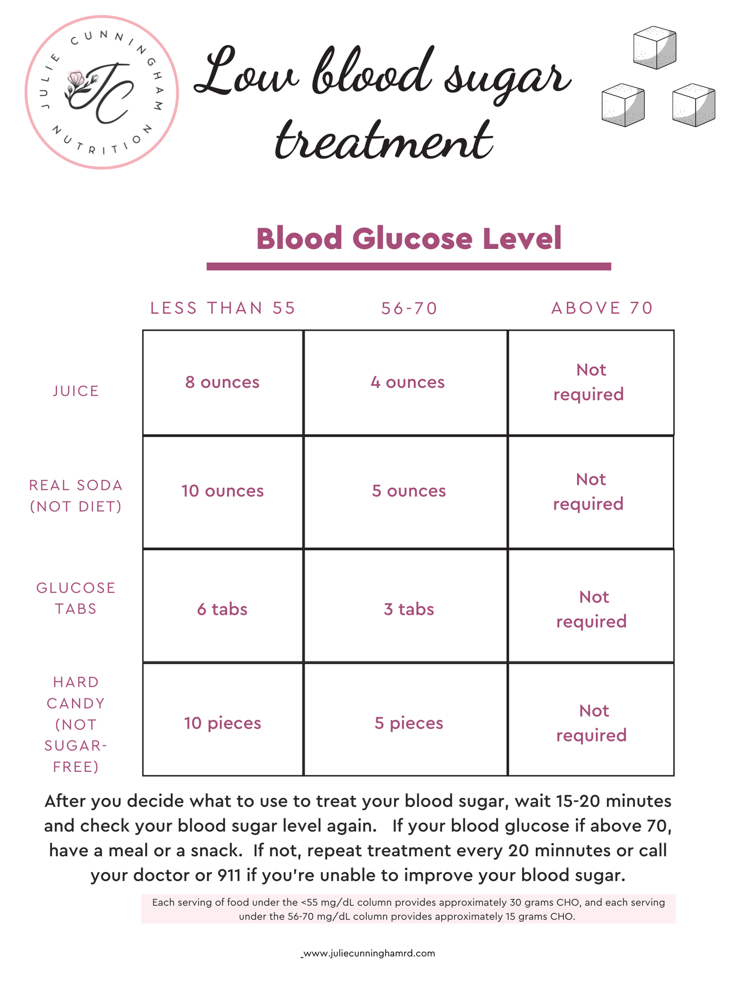 Resources for People Living with Diabetes