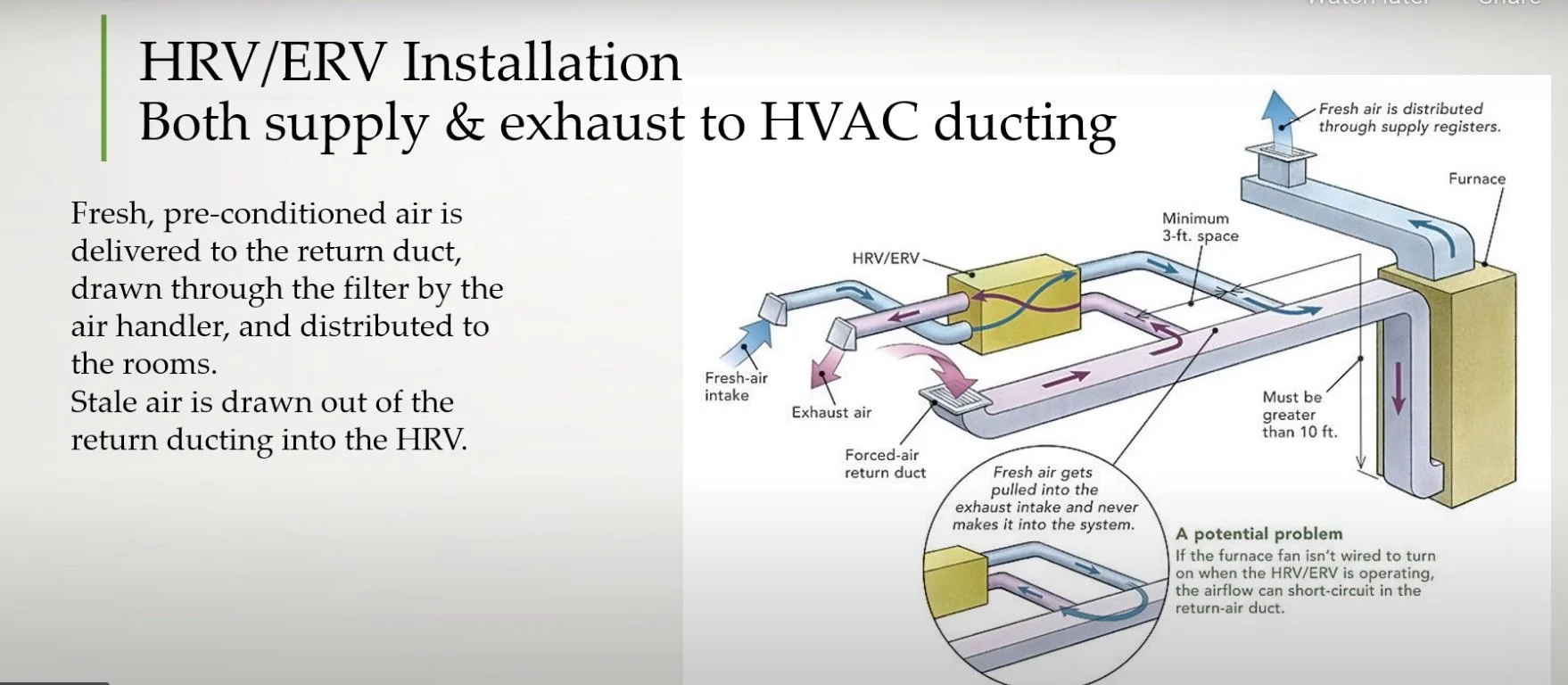 erv ducting