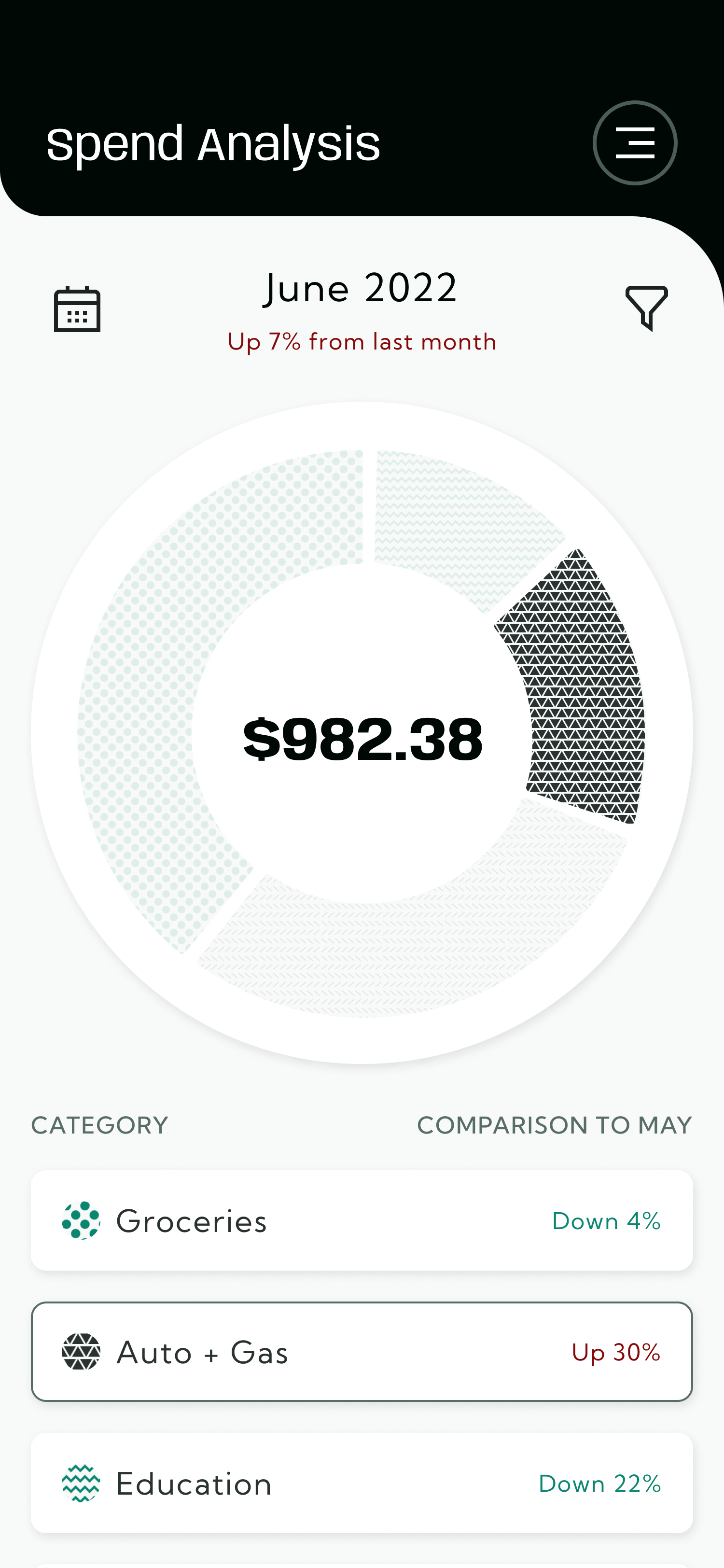 2 Spending Analysis.png