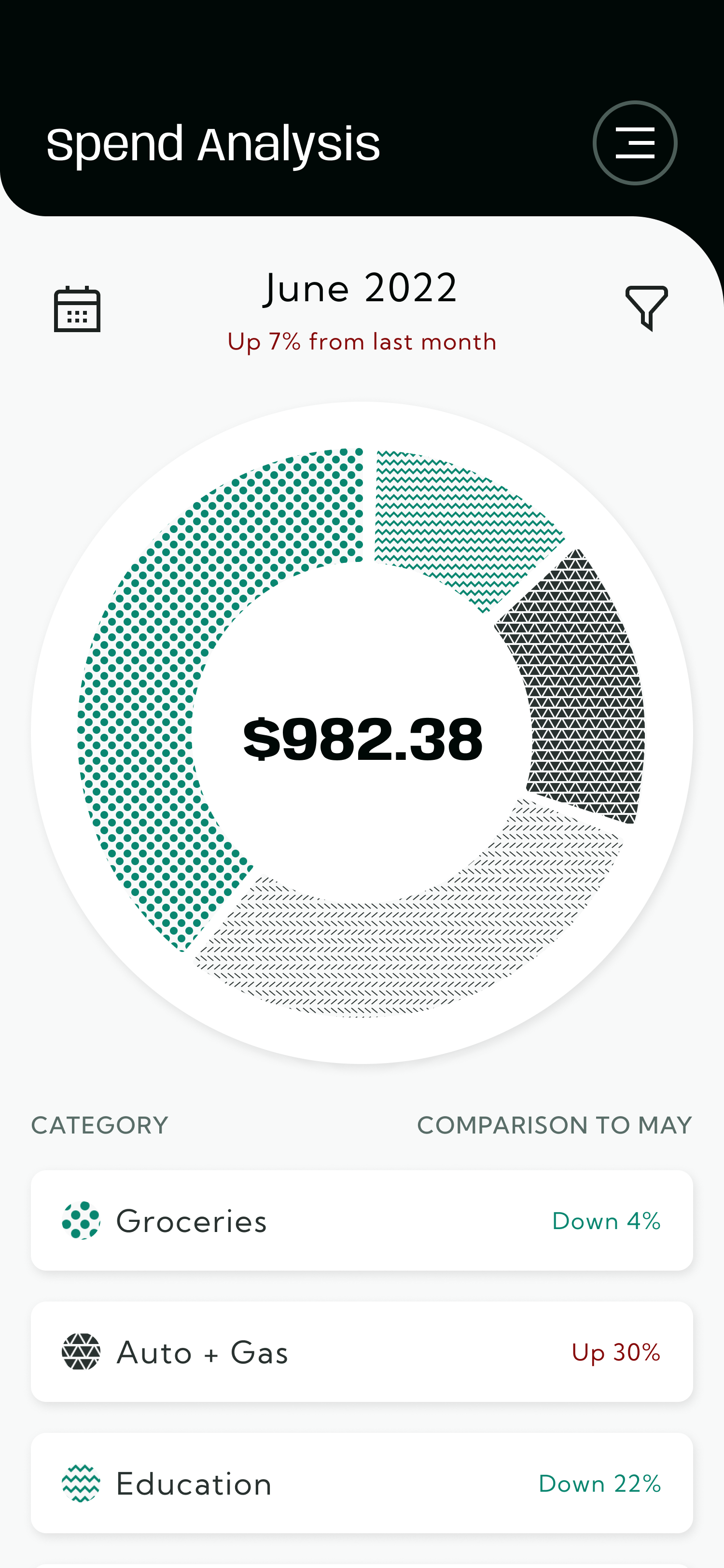 1 Spending Analysis.png