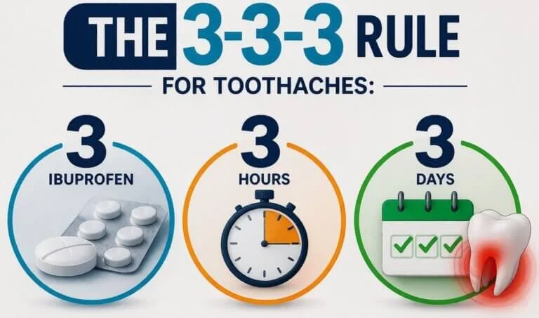 What Is the 3-3-3 Rule for Tooth Pain? | Richardson, TX Dentist