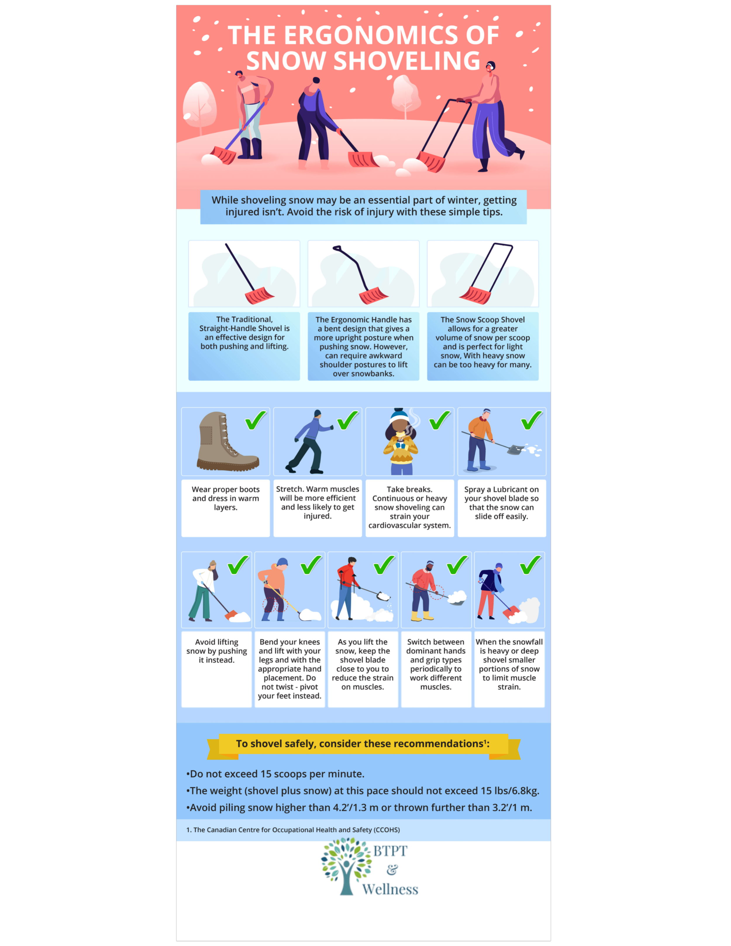 The Ergonomics of Snow Shoveling — Buffer Trenouth Physical Therapy and