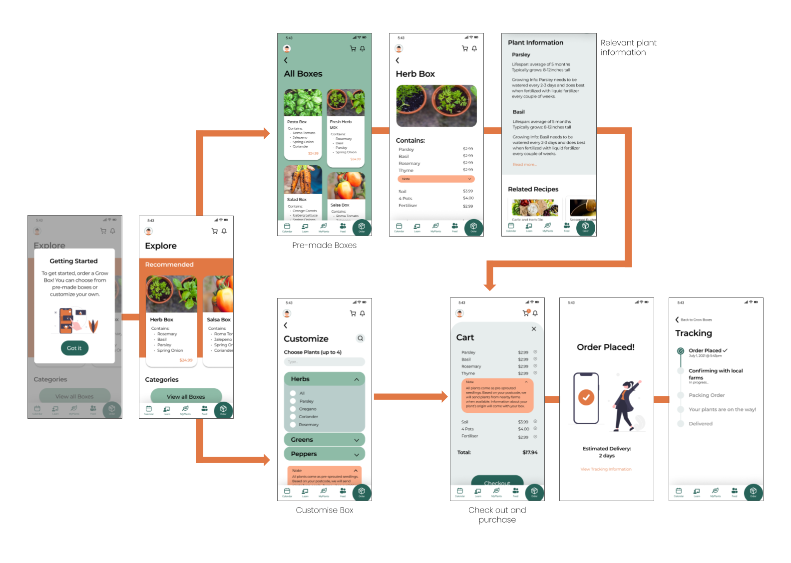 Purchasing a box.png