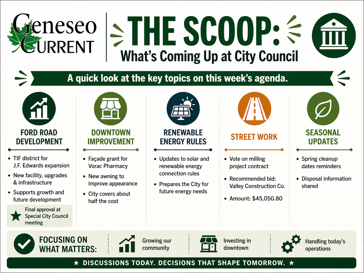 City Council April 28 Preview