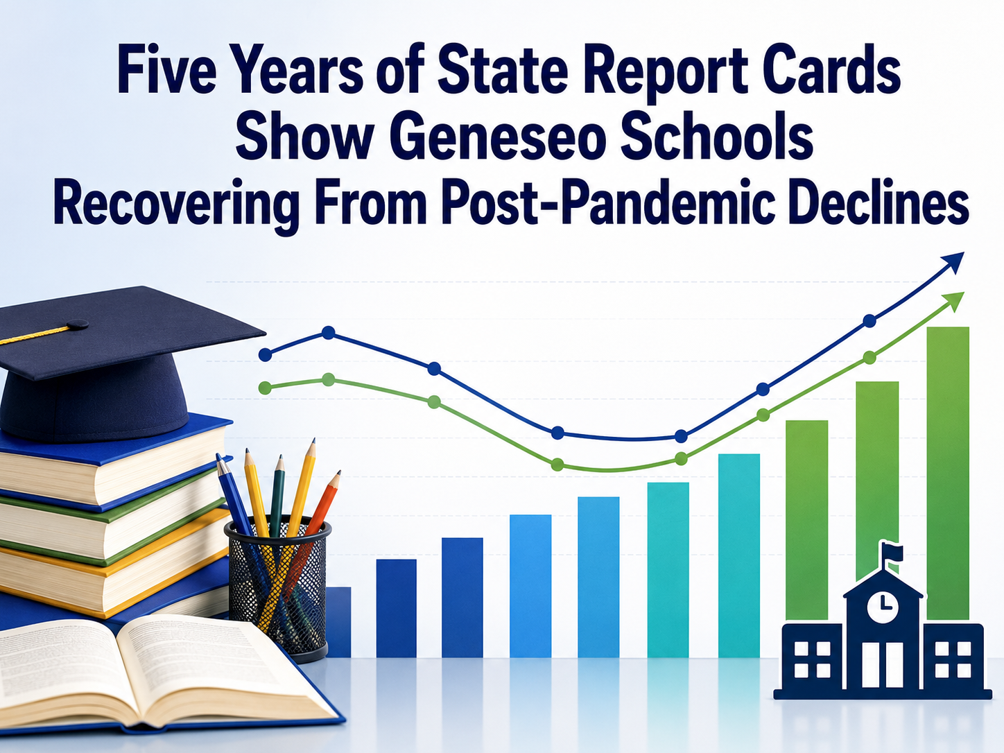 Five Years of State Report Cards Show Geneseo Schools Recovering From Post-Pandemic Declines