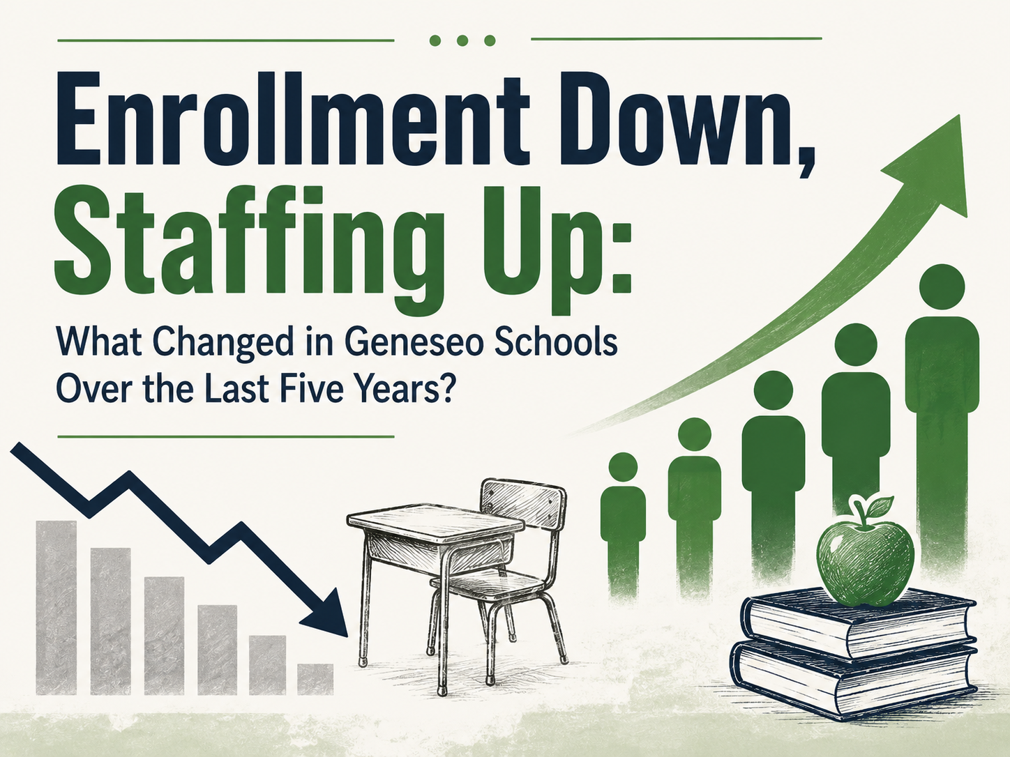 Enrollment Down, Staffing Up: What Changed in Geneseo Schools Over the Last Five Years?