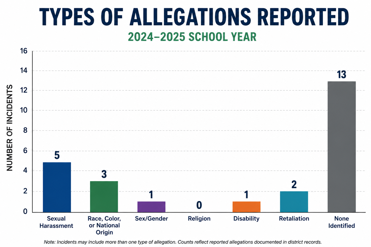 allegation-categories.png