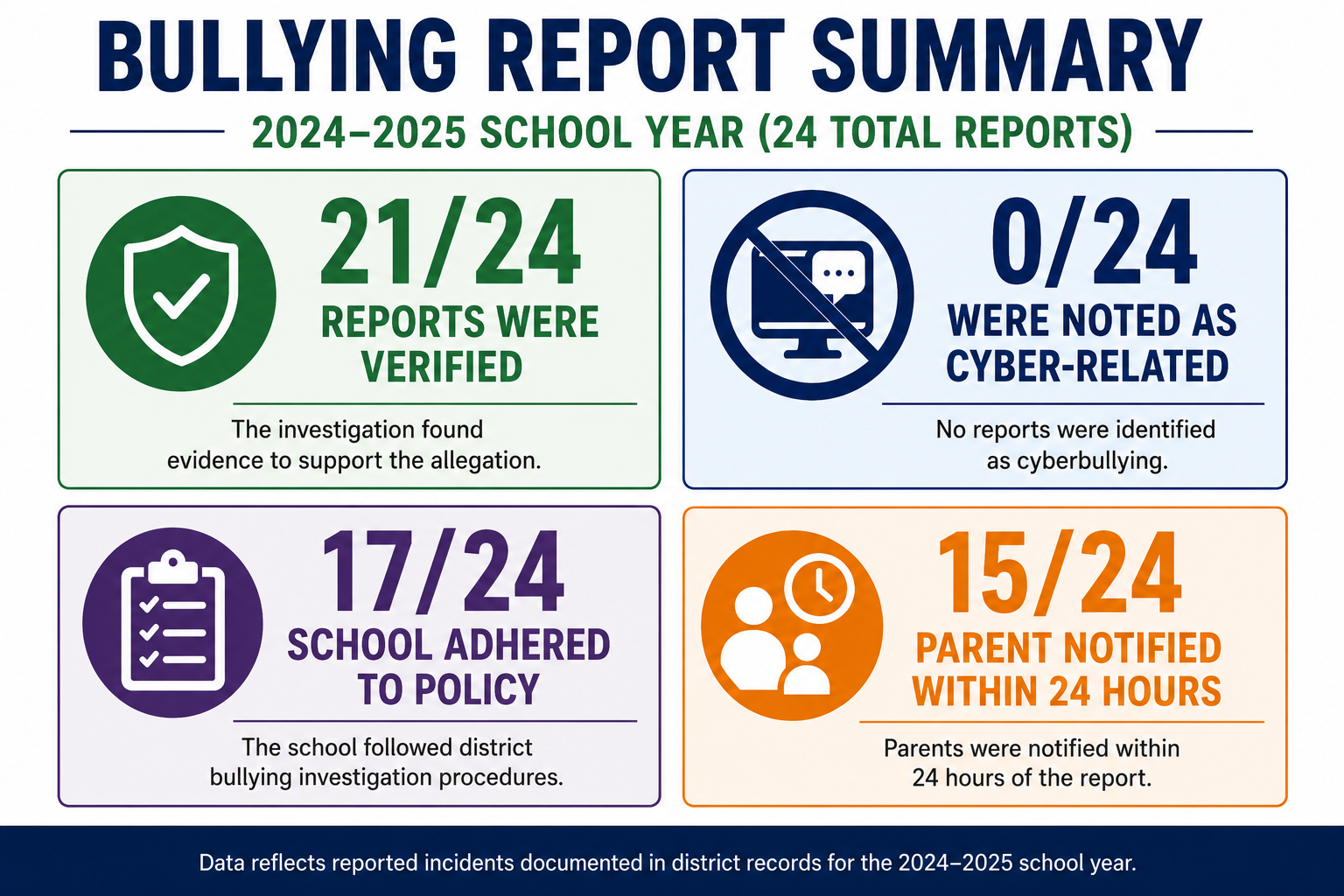 bullying-summary.png