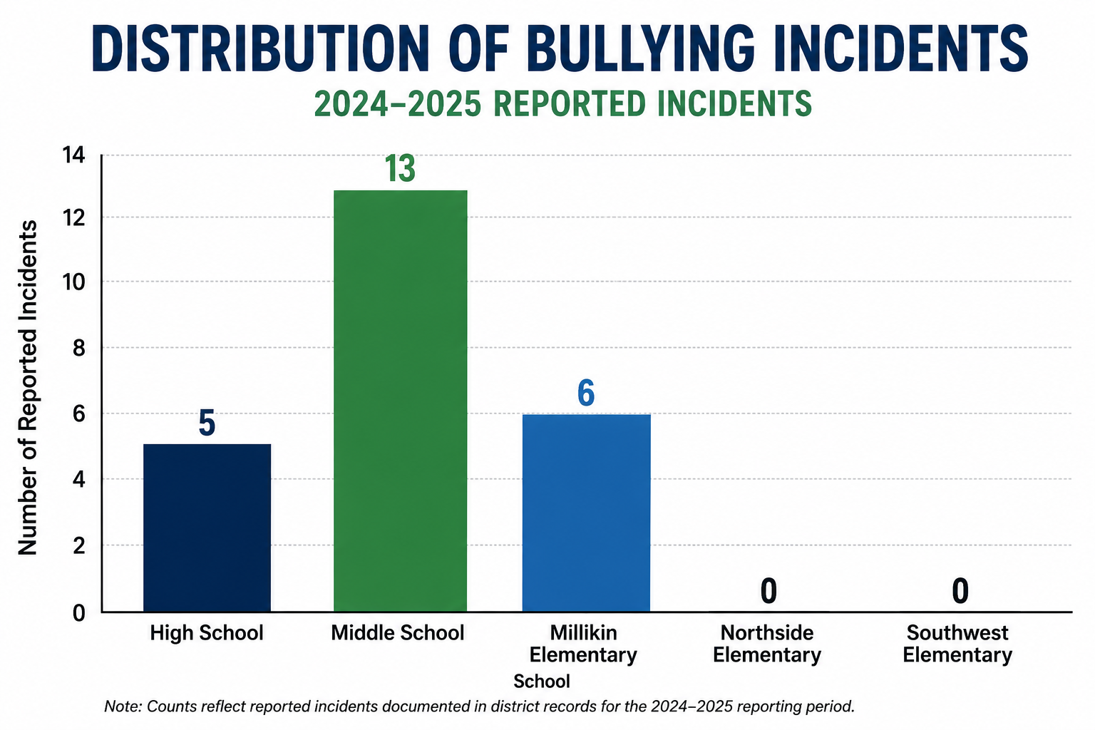 distribution-among-schools.png