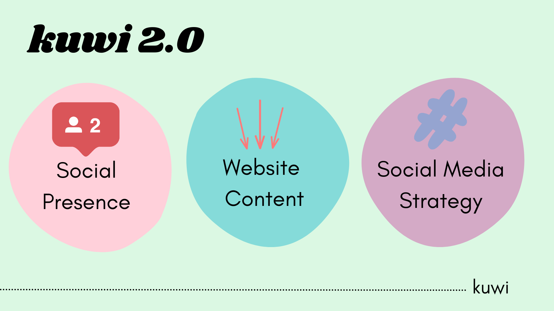 There are three pillars of strategy we would have taken into account if we were to recreate KUWI. First is expanding our social presence to other platforms. Second is adding more continually updated content to our site earlier. Third is our social me