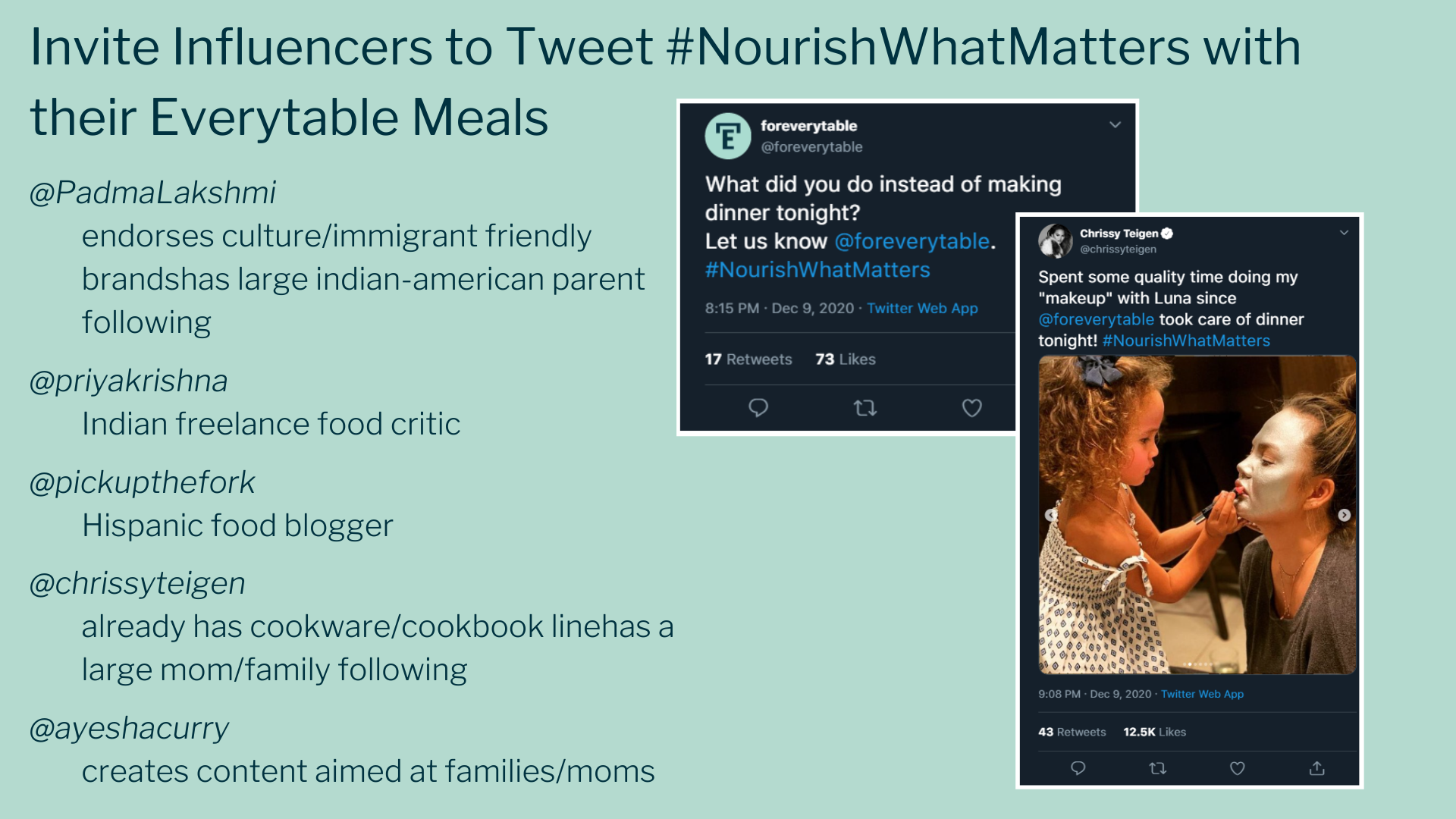 Celebrities with families, or those known for being family people can #NourishWhatMatters.