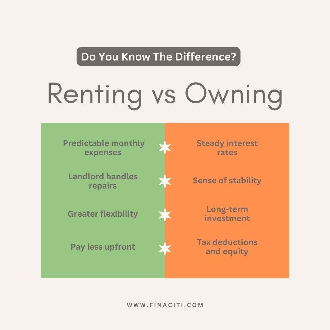 We want to ask our audience who is well versed in the home ownership and rental process what they think about choosing between renting and owning as a young adult.
What were your experiences with homeownership or renting? Did you have any insights