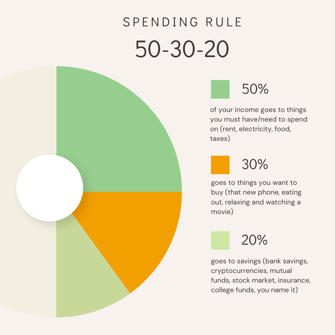 Mastering the art of financial balance with the 50-30-20 rule: 50% for needs, 30% for wants, and 20% for savings. Investing in a prosperous future while enjoying the present.
#FinancialBalance #SmartSpending #SecureSavings