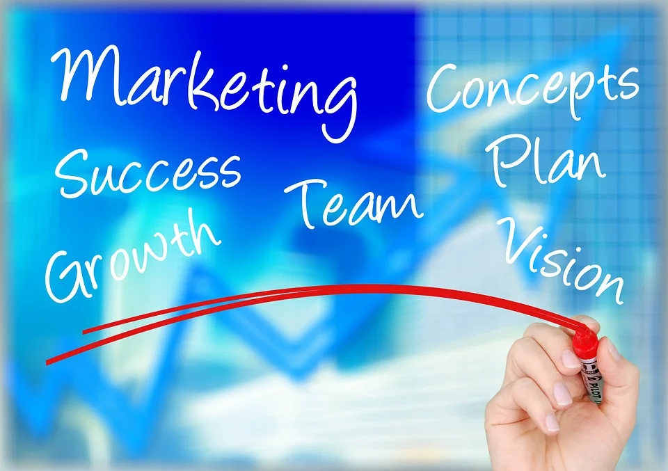 marketing word cloud