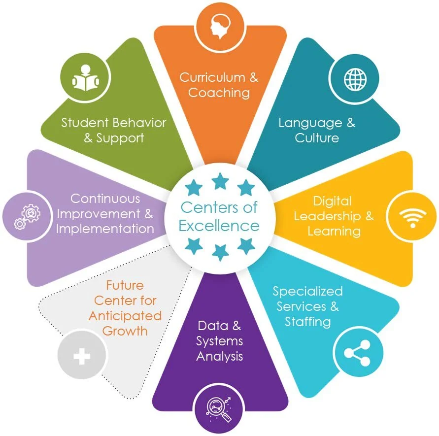 CESA Centers of Excellence