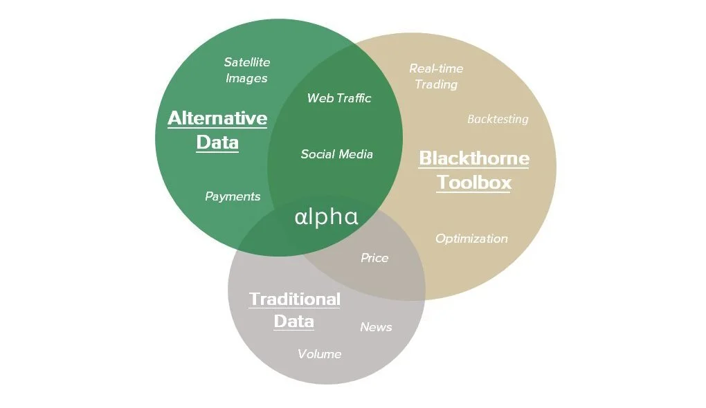 analytics venn diagram