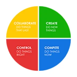 Innovatrium coaching sphere