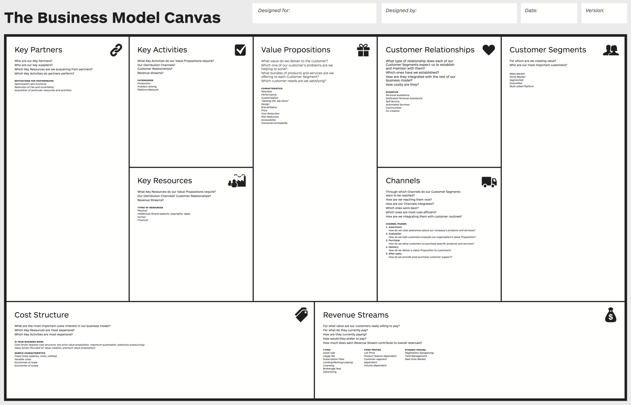 Screenshot of the Business Model Canvas.