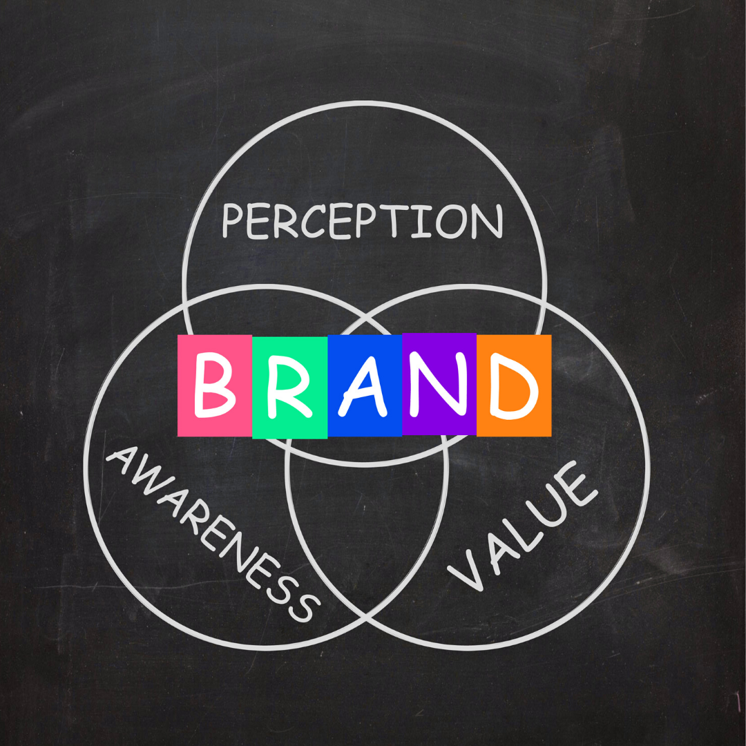 Brand venn diagram
