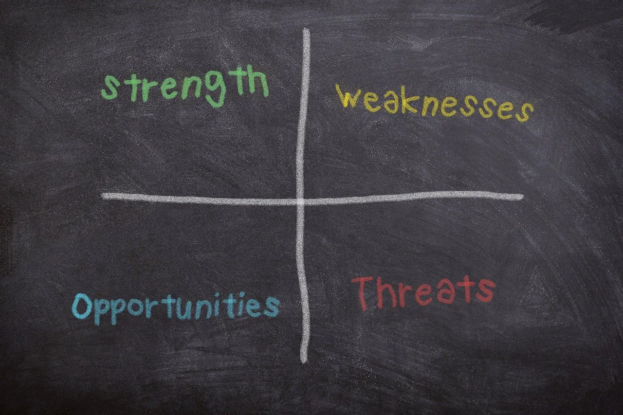 SWOT Analysis Chart