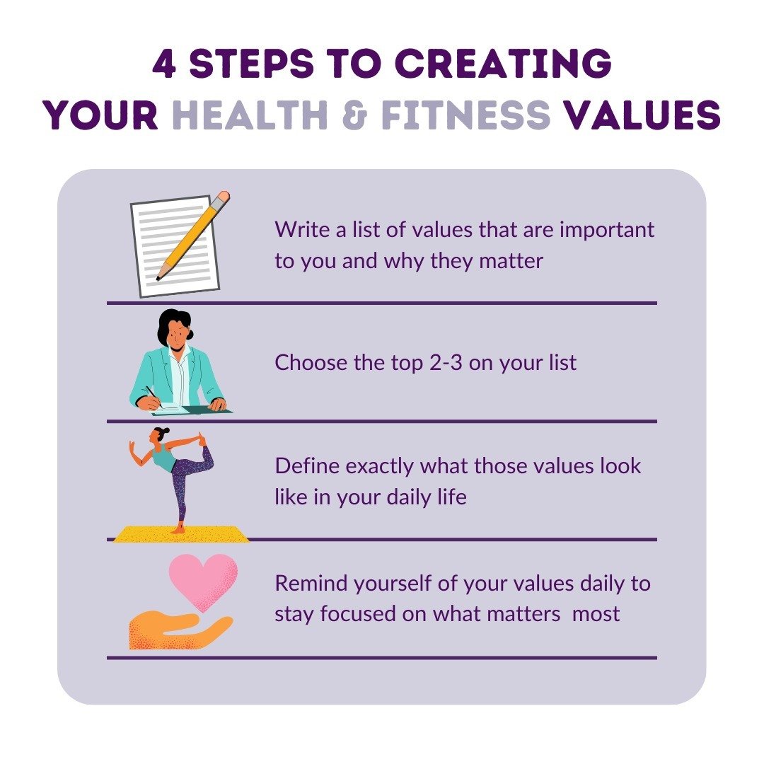 ❌ Want to stop quitting on your goals? 

✅ Then start aligning them with your values.

Think about it: when something is important to you, you do it, right? 

So, it&rsquo;s not about &ldquo;having more willpower,&rdquo; it&rsquo;s about defining you