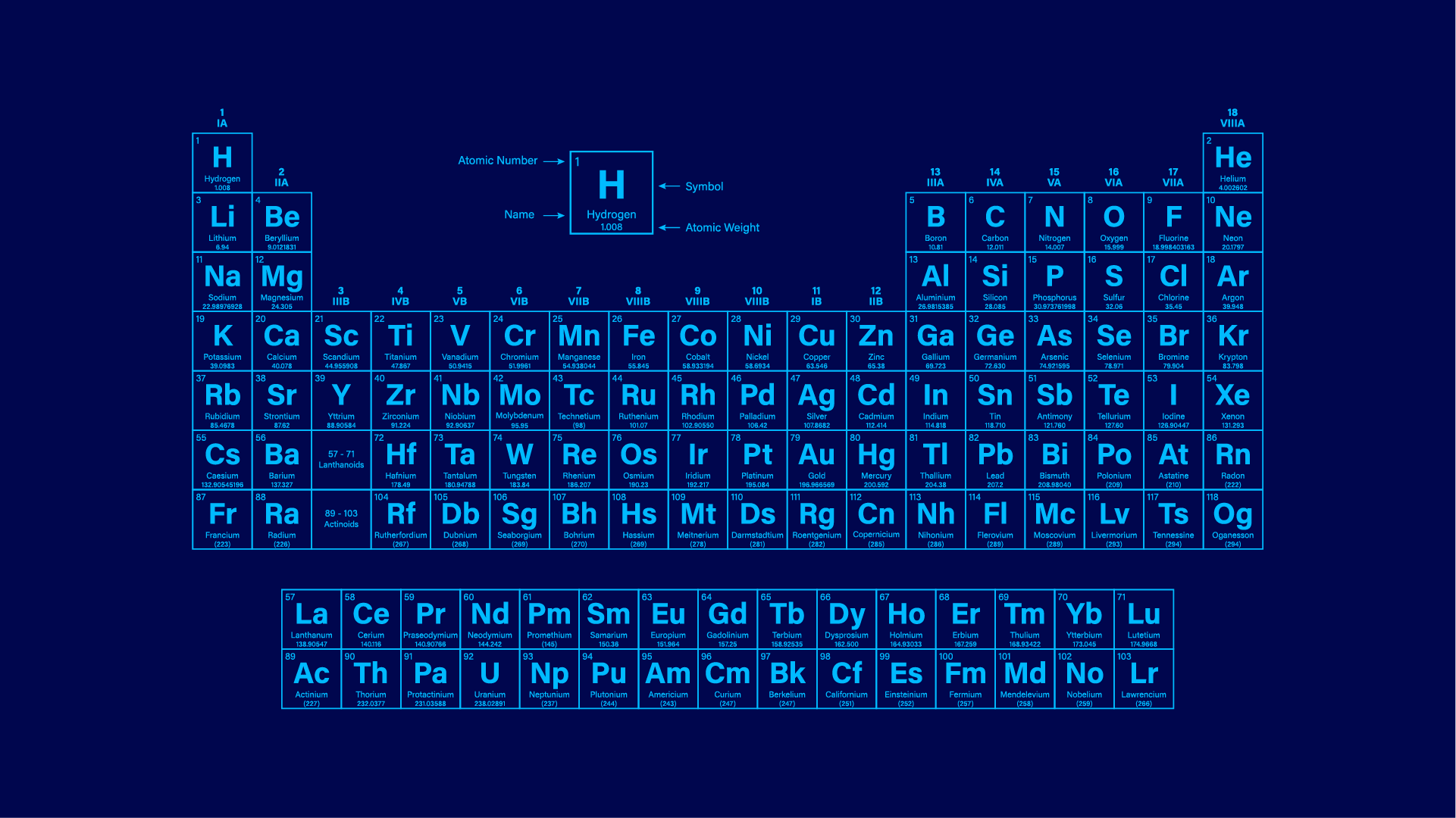 10.PeriodicTable.png