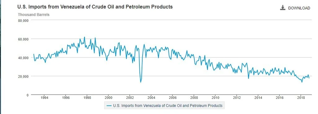 01-29-19-us-oil-imports-from-venezuela.jpg