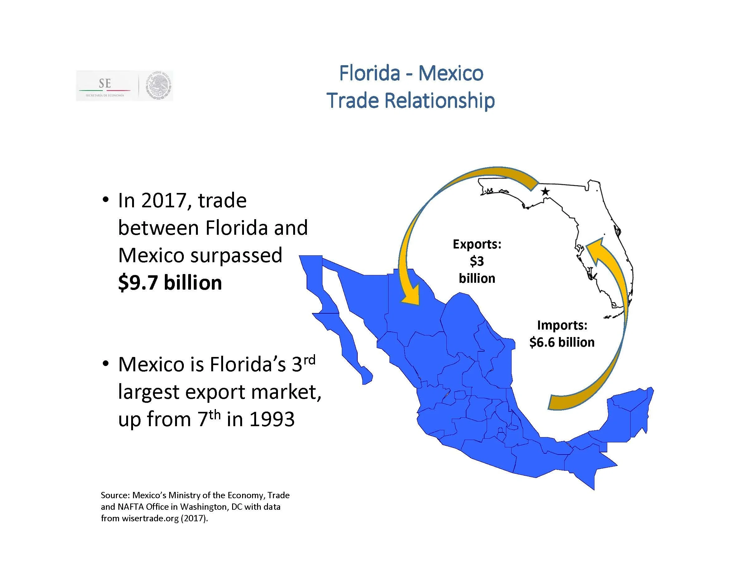 06-02-19-florida-mexico-trade-as-of-2017.jpg