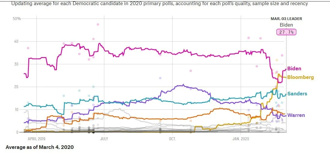 03-04-20-florida-polls.jpg