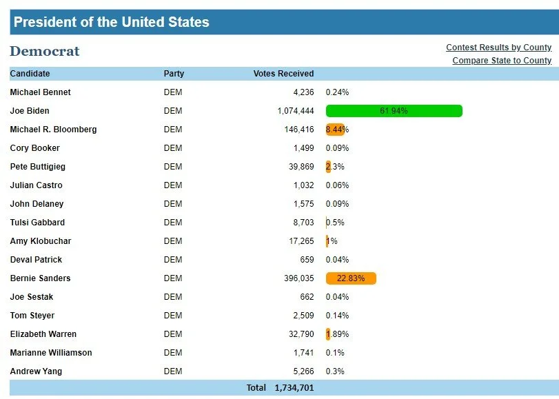 03-18-20-primary-results.jpg
