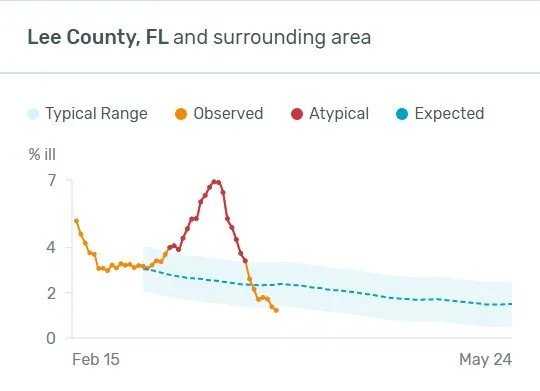 04-02-20-lee-county-fever-trend.jpg