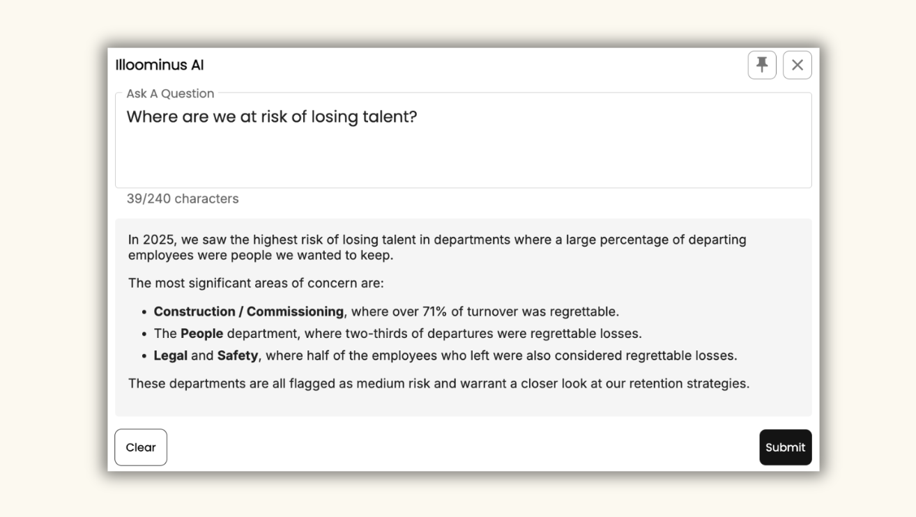 A screenshot of a digital interface with the title 'Illoominus AI' and a question box asking, 'Where are we at risk of losing talent?'. Below, there is a detailed response discussing high risk areas in 2025, including construction/commissioning, People department, and legal and safety, highlighting percentages and concerns. There are 'Clear' and 'Submit' buttons at the bottom.