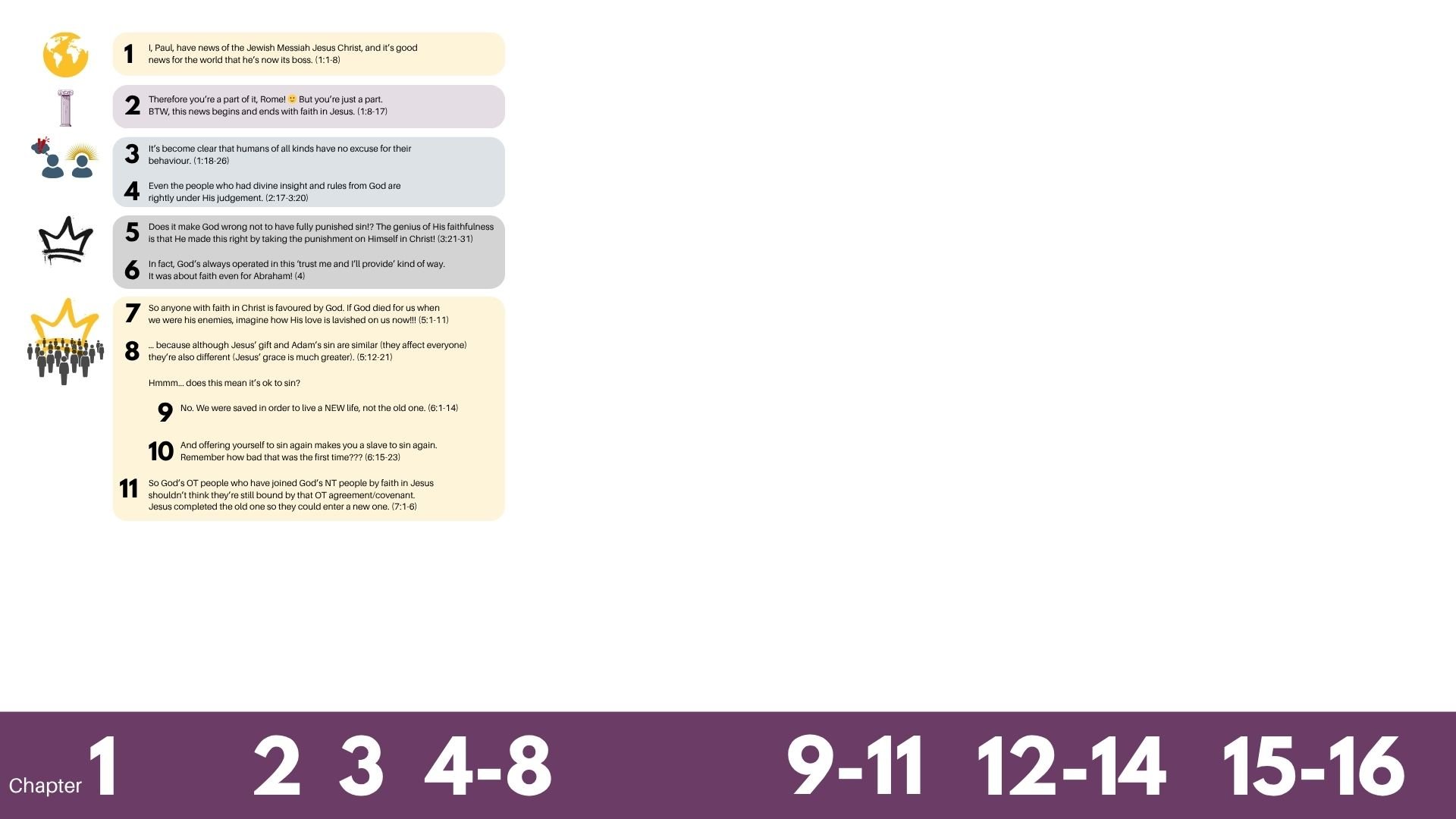 A cumulative description of each talk in the series so far and how it contributes to the greater message of Romans.