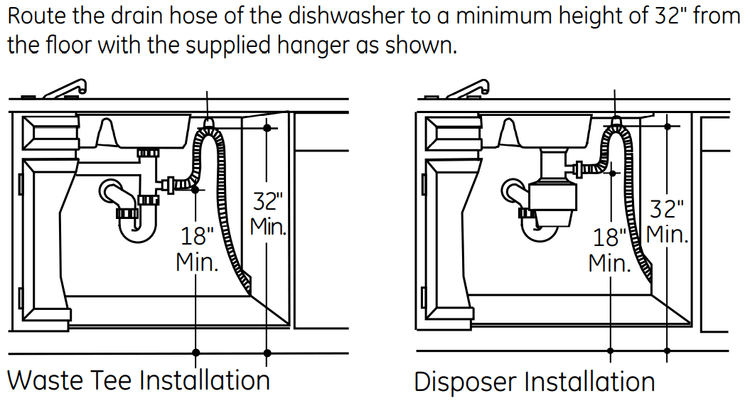 Dishwasher Drain Line High Loop – JIIVCI