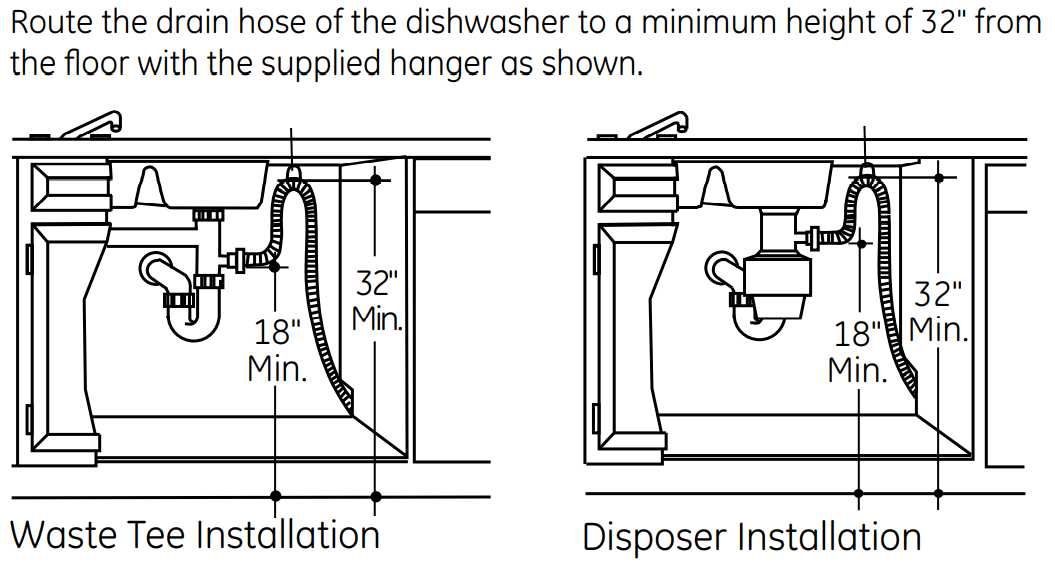 What Is A Dishwasher High Loop And Why You Need One