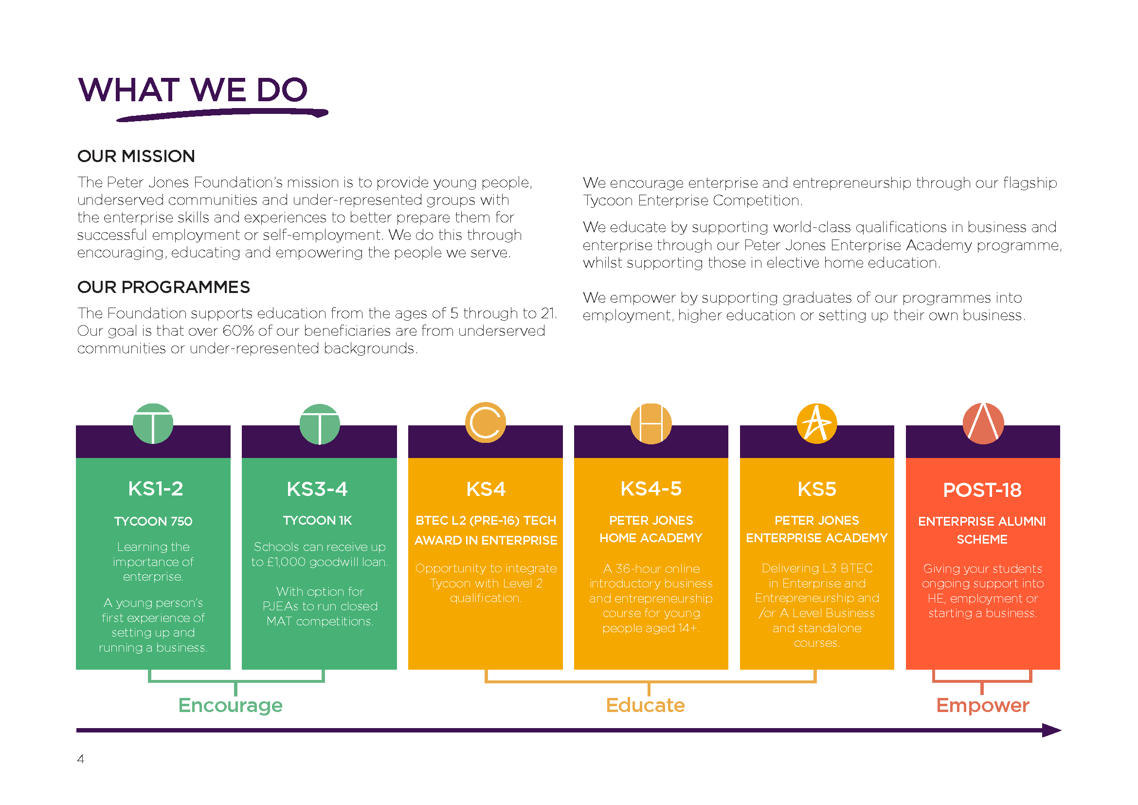 PJF Prospectus 2026 DIGITAL_Page_04.png