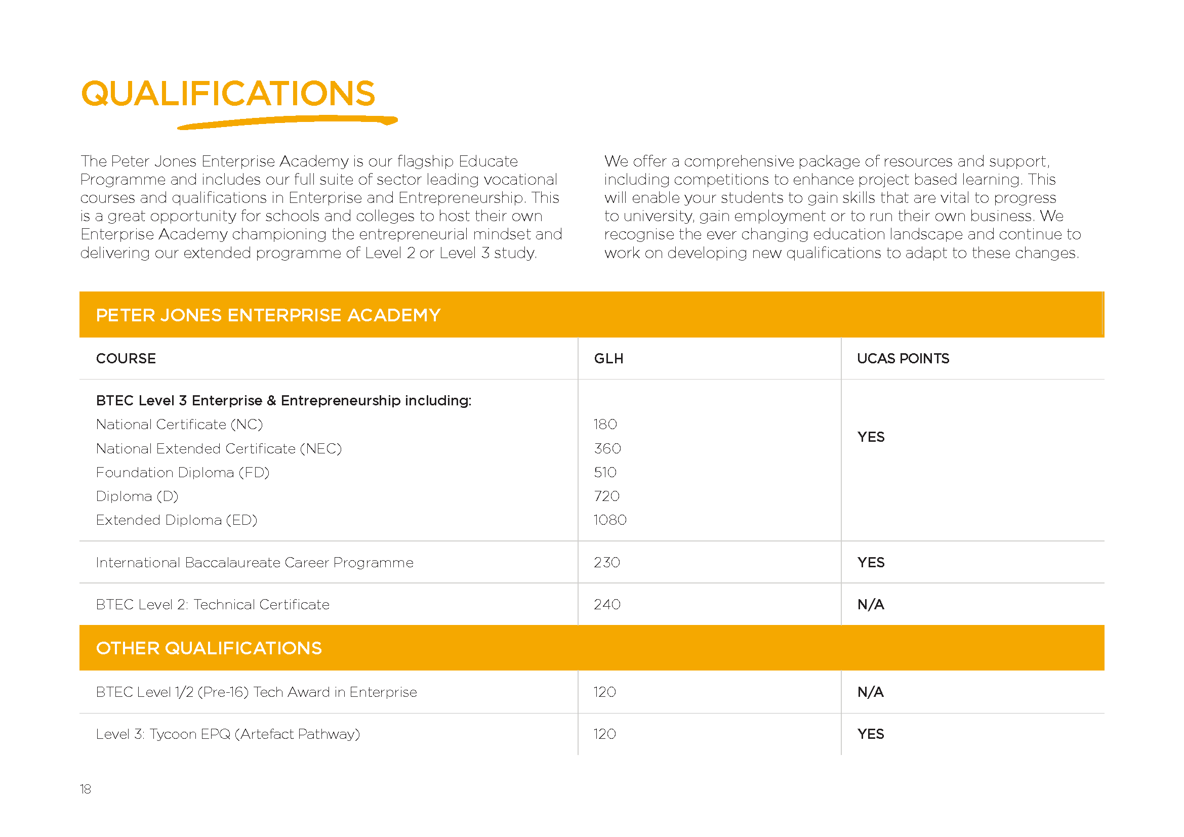 PJF Prospectus 2026 DIGITAL_Page_18.png