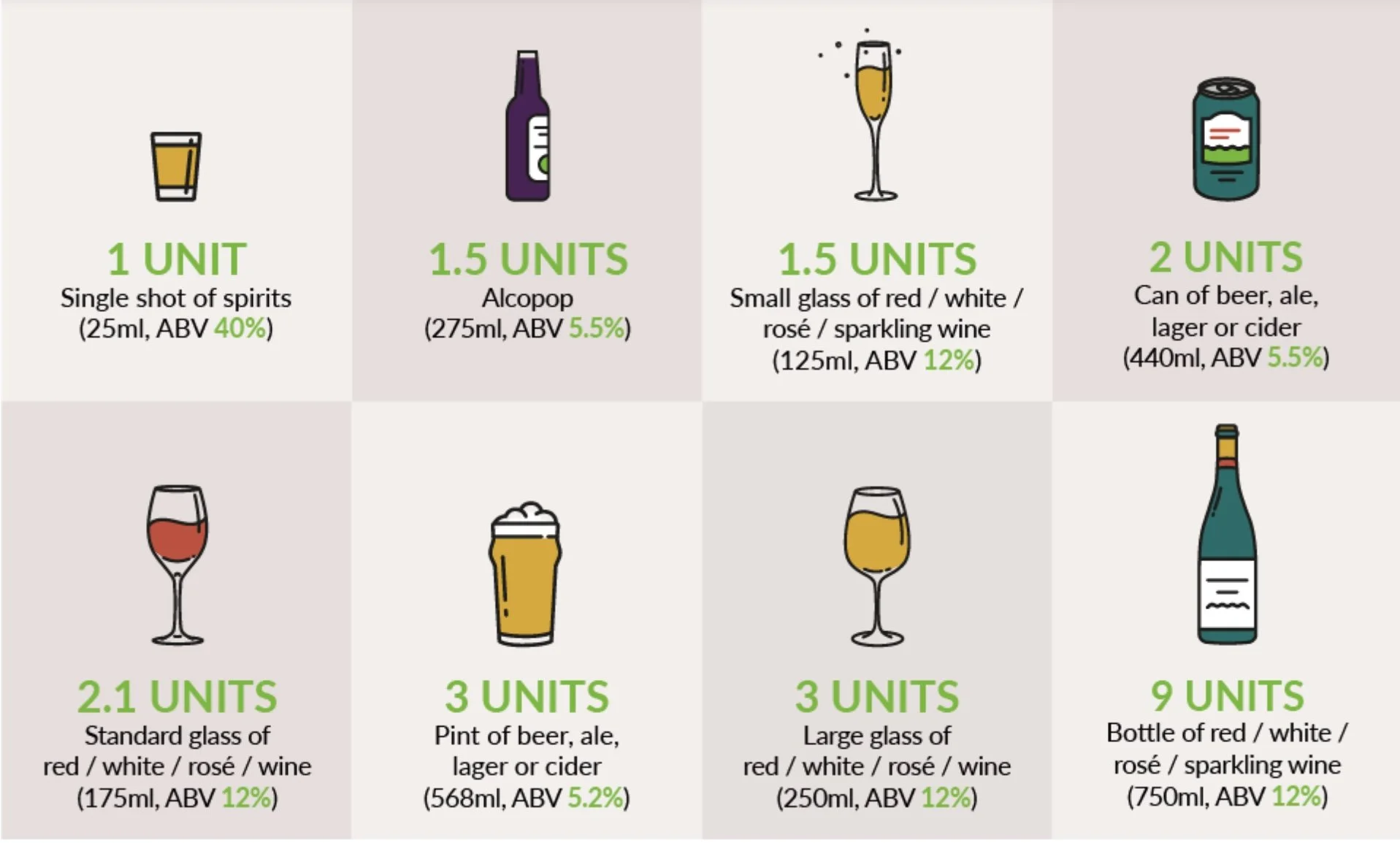 Diagram showing number of units of alcohol and different drinks ranging from one unit in a single shot of spirits to 9 units in a bottle of wine.
