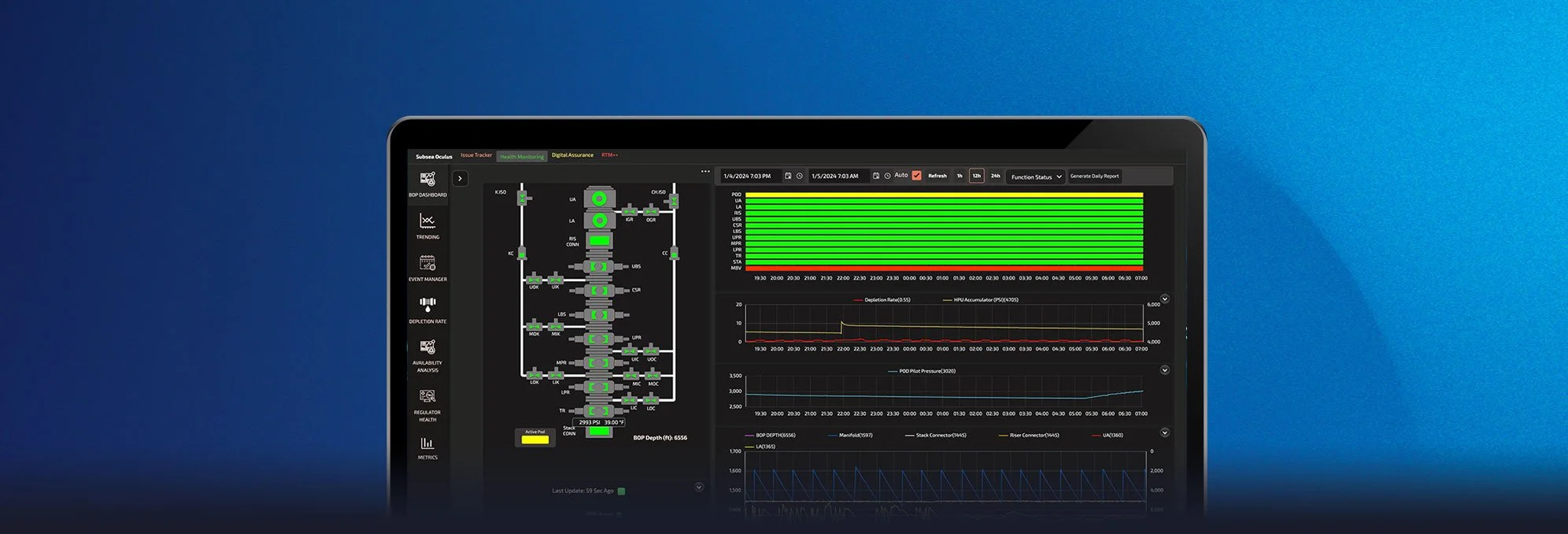 Revolutionizing BOP Monitoring